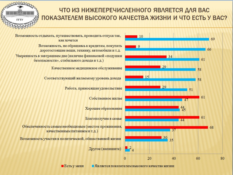 Важны дом, земля и дерево, которое ты посадил. Социология показывает, как потихонечку мы становимся самодостаточными